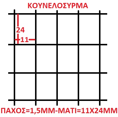 ΚΟΥΝΕΛΟΣΥΡΜΑ